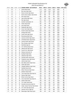 Enrollments 14&15.Xlsx