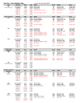 Shot Put - Para Athletics Men As at 14 January 2021 Deaf RECORD PERF