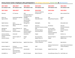 Employers Who Participated in on Campus Interviews, Career Fairs & Info Sessions
