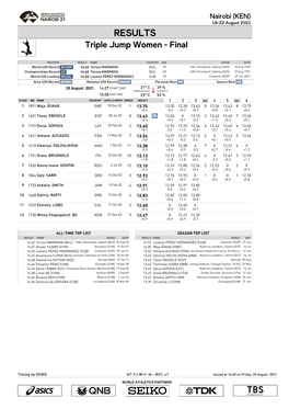 RESULTS Triple Jump Women - Final