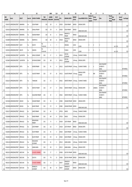 16-11-22 Master Merging School List)JM(2)