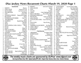 Disc Jockey News Recurrent Charts March 19, 2020 Page 1 Pop Recurrents 34 MAROON 5 Girls Like You F/Cardi B 17 LAYTON GREENE Leave Em Alone F/Lil Baby