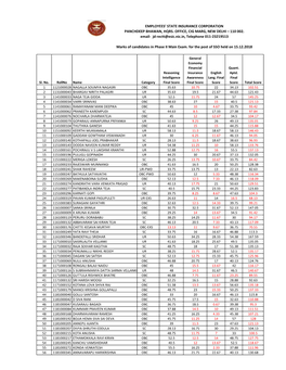 Employees' State Insurance Corporation Panchdeep