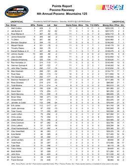 Points Report Pocono Raceway 4Th Annual Pocono Mountains 125