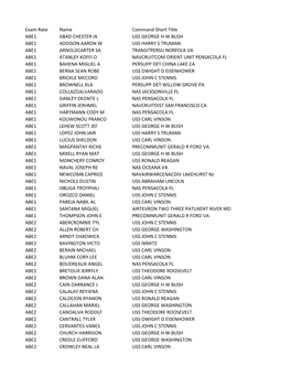 Cycle 232 Fall 2016 Active Duty Results