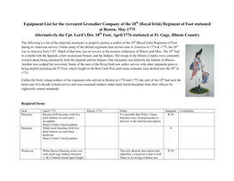 Equipment List for the Recreated Grenadier Company of the 18Th (Royal Irish) Regiment of Foot Stationed at Boston, May 1775 Alternatively the Cpt