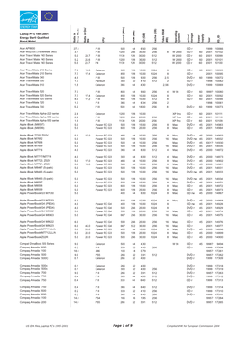 EC Energy Star Database Laptop Computers Archive 1995-2001