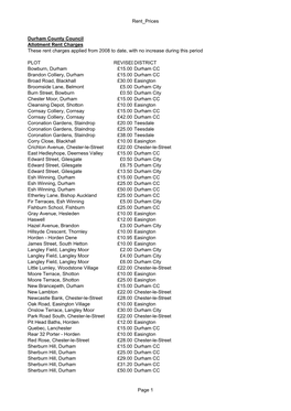 Rent Prices Durham County Council Allotment Rent Charges These Rent