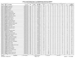 Lions Clubs International Club Membership Register
