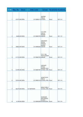 Reg. No. Block DISE Code School Rural/Urbanacademic Year