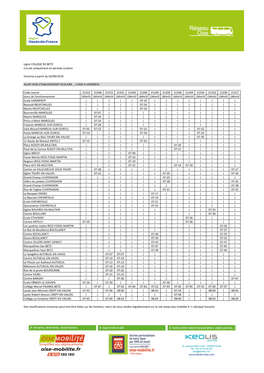 Ligne COLLEGE DE BETZ Circule Uniquement En Période Scolaire
