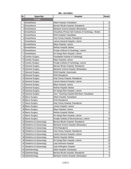 MS - JULY2021 Sr