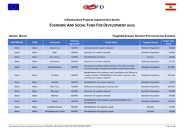 Economic and Social Fund for Development (Esfd)