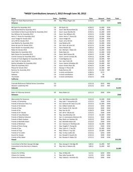 *MGGF Contributions January 1, 2012 Through June 30, 2012
