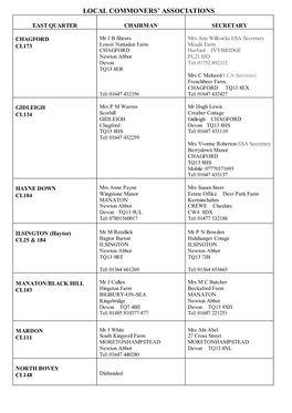 Local Commoners' Associations