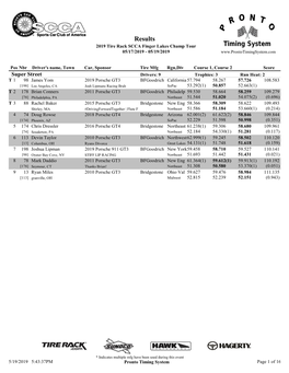 Results 2019 Tire Rack SCCA Finger Lakes Champ Tour 05/17/2019 - 05/19/2019