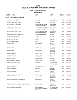 Riaa Gold, Platinum Multi-Platinum Awards