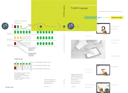 Visible Language the Journal of Visual Communication Research