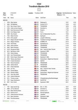 Trondheim Maraton 2019