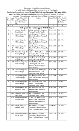 Orthopedically Handicapped (OH) Category 1 31 Jasmeet Kaur D/O Village Mathi, PO Saidpura, 20.12.1986 OH 40% Dayal Singh Fatehgarh Sahib, Punjab