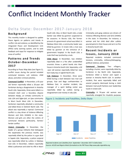 Conflict Incident Monthly Tracker