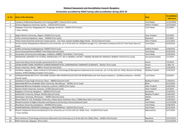 (First Cycle) Tamil Nadu 11/15/2020 2 Acharya Nagarjuna University