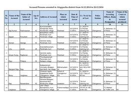 Accused Persons Arrested in Alappuzha District from 14.12.2014 to 20.12.2014