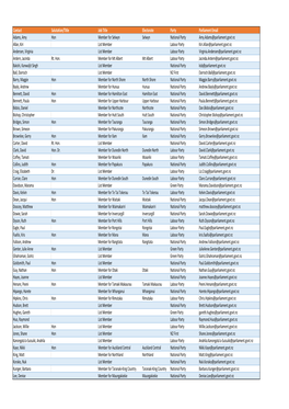 Contact Salutation/Title Job Title Electorate Party Parliament Email