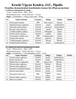 DETAILS of BENEFICIARIES of FRONTLINE DEMONSTRATIONS (Flds) DURING (Season /Year)…………