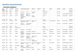 Monthly Amendments Individual Additions