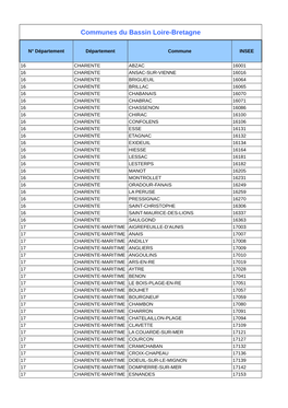 Liste Des Communes Du Bassin Loire Bretagne