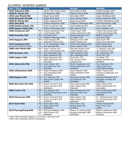OLYMPIC WINTER GAMES Year / Place GOLD SILVER BRONZE 1924 Chamonix FRA Jacob Tullin Thams NOR Narve Bonna NOR Anders Haugen USA 1928 St