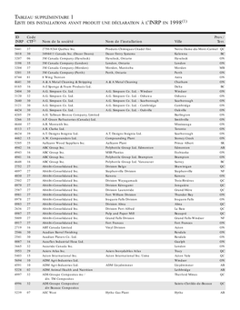 Tableau Supplémentaire 1 Liste Des Installations Ayant Produit Une Déclaration À L'inrp En 1998(1)