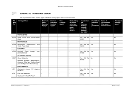 SCHEDULE to the HERITAGE OVERLAY the Requirements of This Overlay Apply to Both the Heritage Place and Its Associated Land