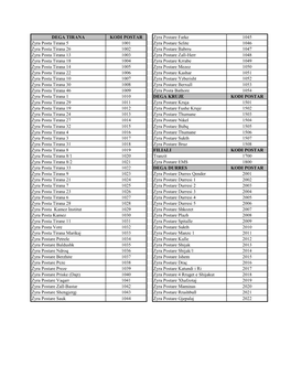 DEGA TIRANA KODI POSTAR Zyra Postare Farke 1045 Zyra Posta Tirana 5 1001 Zyra Postare Selite 1046 Zyra Posta Tirana 26 1002 Zyra