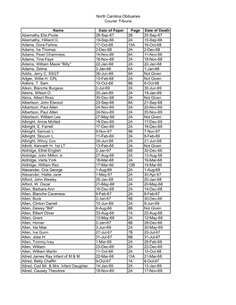 North Carolina Obituaries Courier Tribune Name Date of Paper Page Date of Death Abernathy Ella Poole 28-Sep-67 2B 25-Sep-67 Aber
