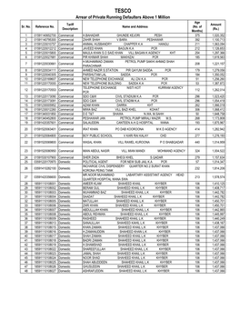 Arrear of Private Running Defaulters Above 1 Million Age Tariff Amount Sr