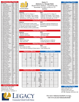 Alabama Key Players GSU Key Players Quick Stats Important