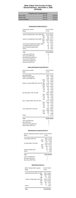 State of New York County of Yates General Election - November 3, 2020 OFFICIAL