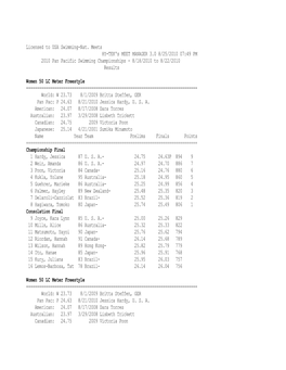 2010 Pan Pacific Championships Results