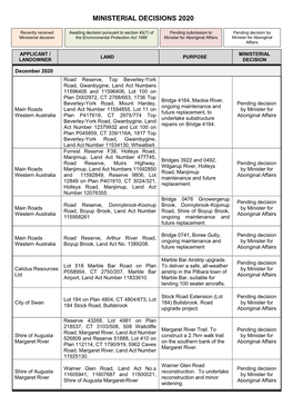 Ministerial Decisions 2020