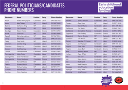 FEDERAL POLITICIANS/CANDIDATES Education PHONE NUMBERS Funding