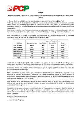 Moção Pela Resolução Das Carências Do Serviço Nacional De Saúde Na