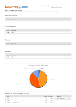 Reporte Mensual Firgas Survey: Cuestionario Oficinas De Información Turísticas