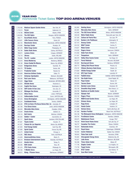 Worldwide Ticket Sales TOP 200 ARENA VENUES 1-10 0