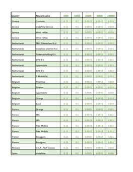 Download All Country Pricing