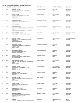 List of Accepted Candidates from Written Test S.No ROLL NO NAME / ADDRESS FATHER's NAM CASTE/CATEGORY Disst./State