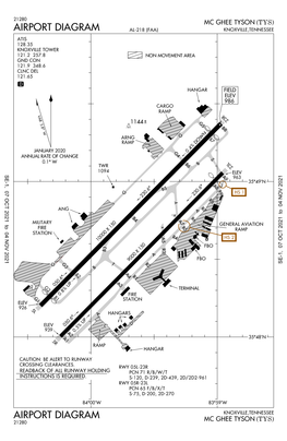 All KTYS Procedures (With Diagram)