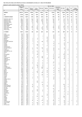 Tab8. Populatia Stabila Dupa Principalele Religii La Recensamantul Din Anul 2011 - Rezultate Preliminare