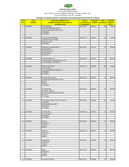 Fy 2009-10 Srl Folio Name and Address of the Date of Warrant Micr Dividend No